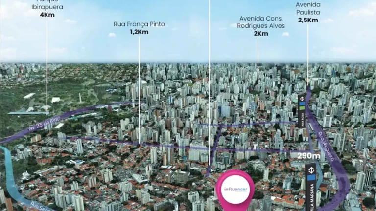Influencer Vila Mariana (Azure Inc): Distancia do metrô vila mariana — 1-2 quartos em Vila Mariana, São Paulo